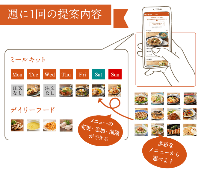 dミールキットのサービスイメージ画像